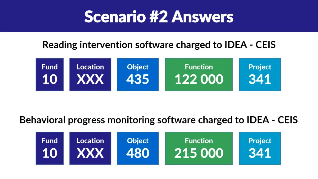 scenario 2 answers scenario 2 answers