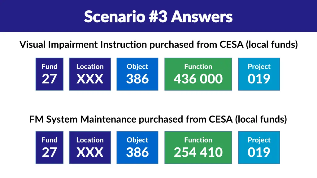 scenario 3 answers scenario 3 answers