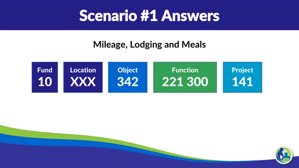 scenario scenario 1 2
