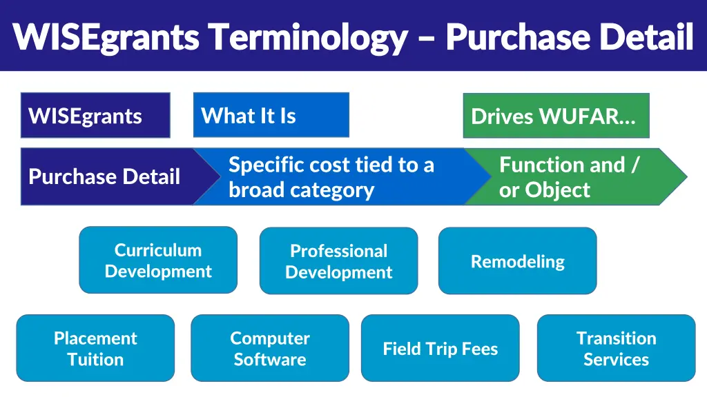 wisegrants terminology wisegrants terminology 2