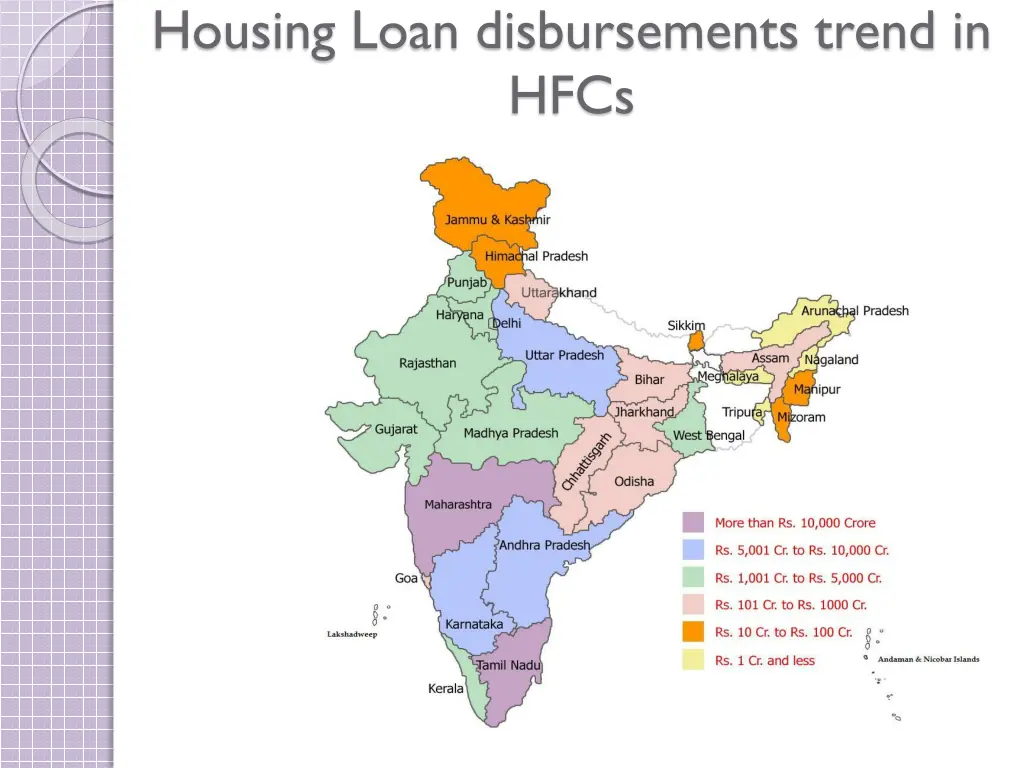 housing loan disbursements trend in hfcs