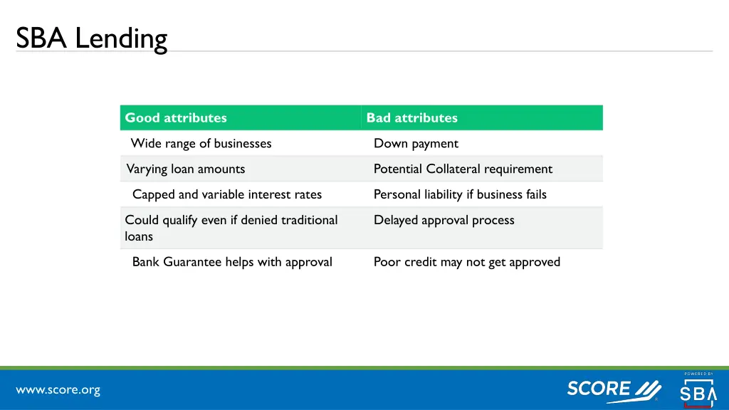 sba lending