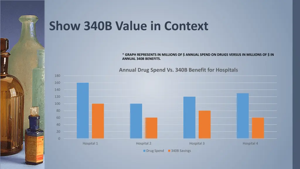 show 340b value in context