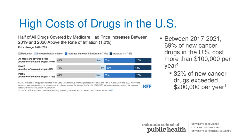 high costs of drugs in the u s