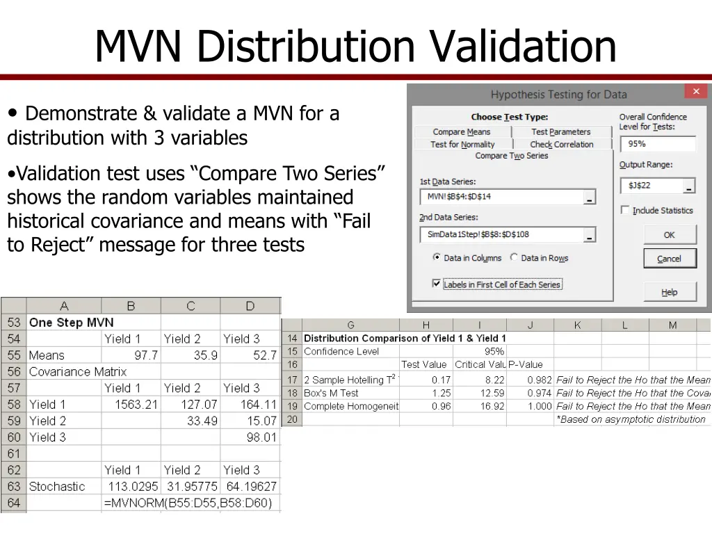mvn distribution validation
