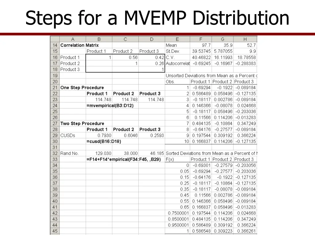 steps for a mvemp distribution