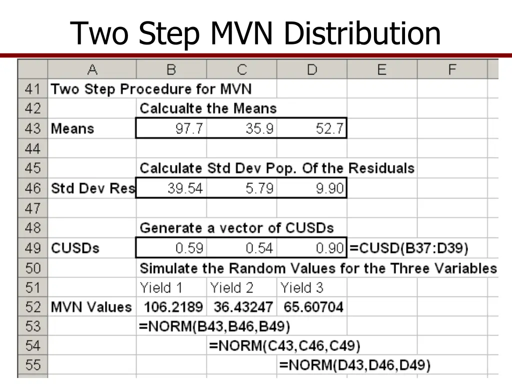 two step mvn distribution
