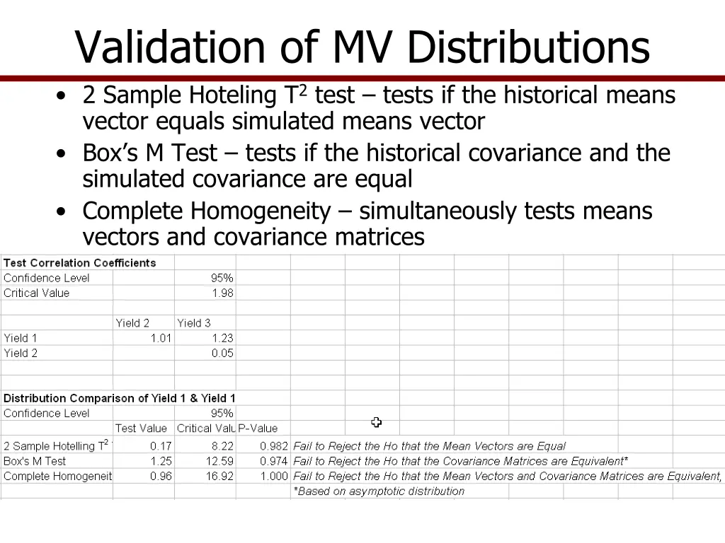 validation of mv distributions 2 sample hoteling