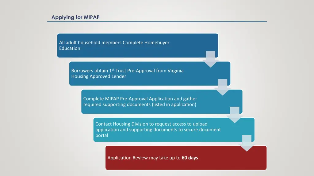 applying for mipap
