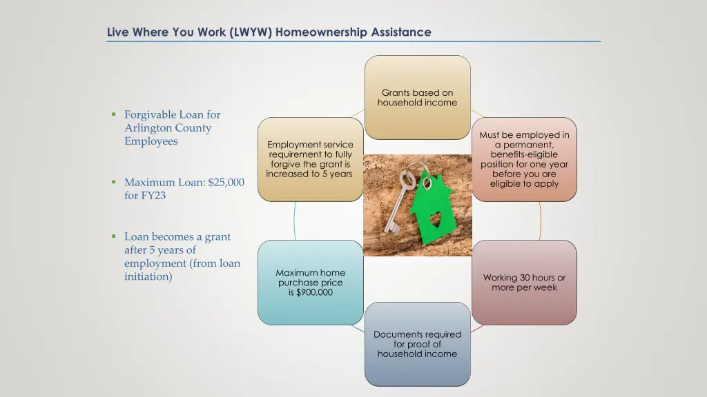 live where you work lwyw homeownership assistance