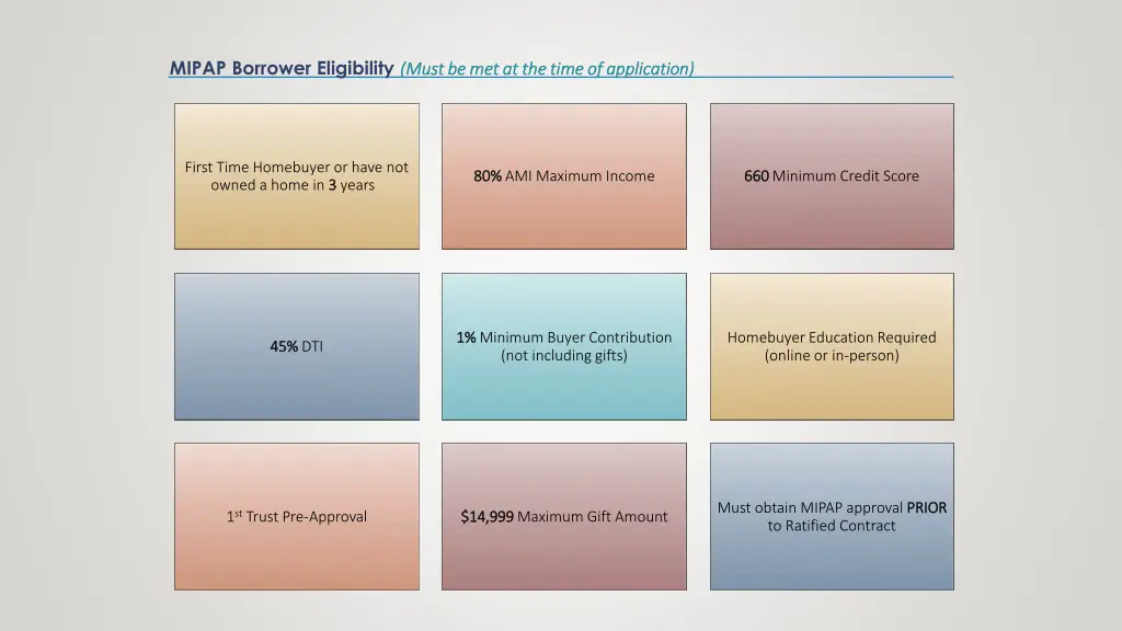 mipap borrower eligibility must