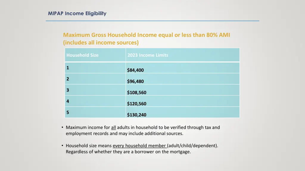mipap income eligibility