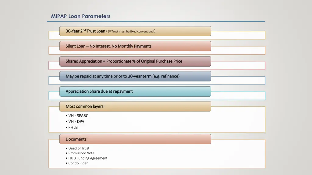 mipap loan parameters