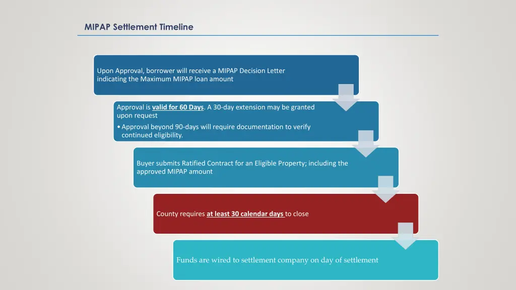 mipap settlement timeline