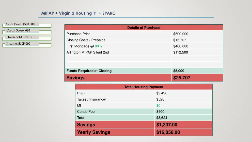 mipap virginia housing 1 st sparc