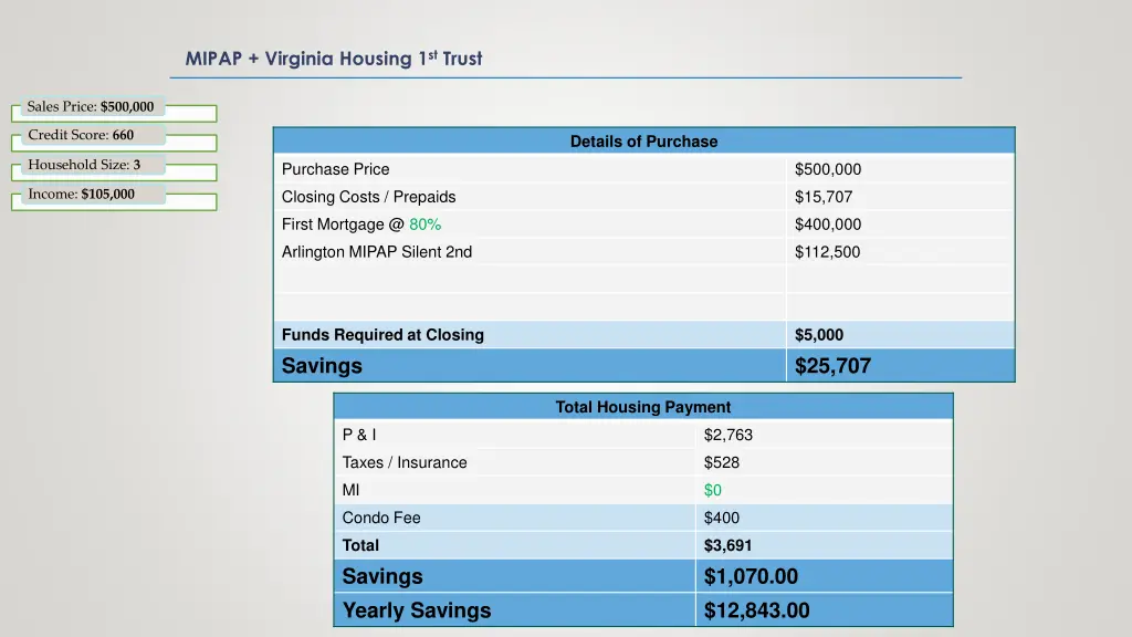 mipap virginia housing 1 st trust