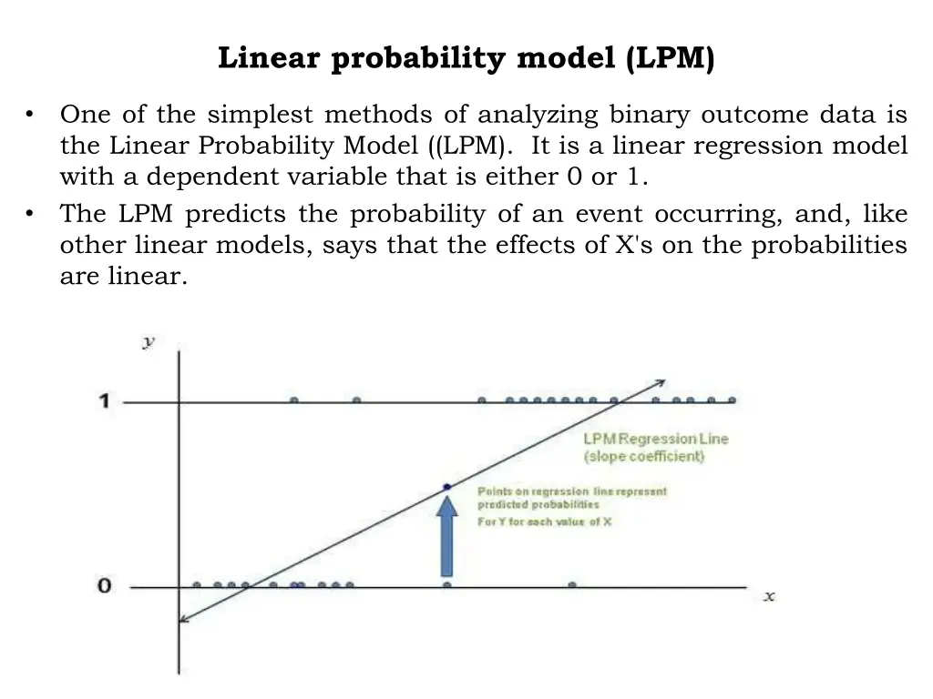 linear probability model lpm 1