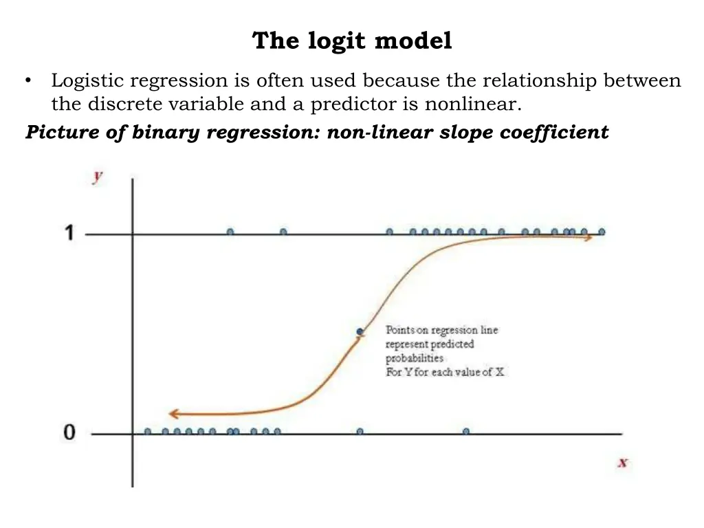 the logit model 1