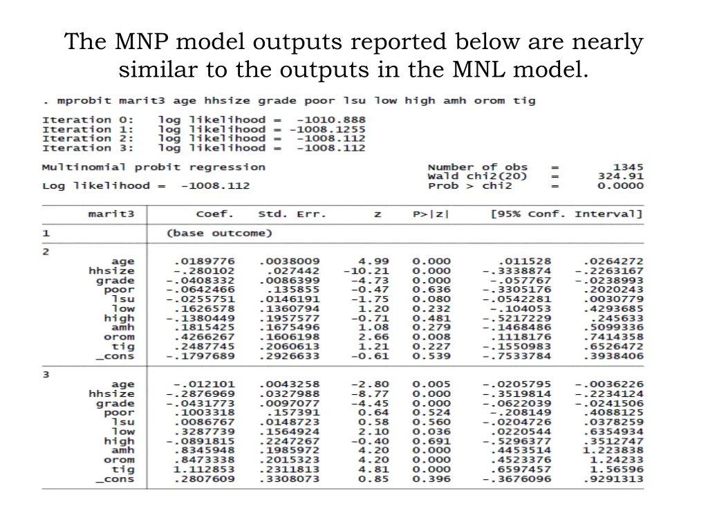 the mnp model outputs reported below are nearly