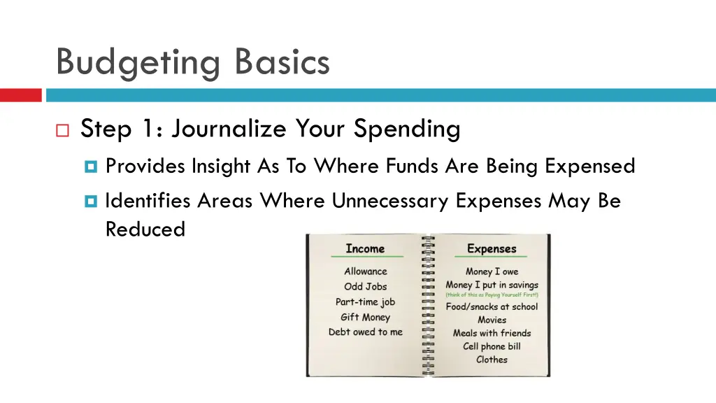 budgeting basics