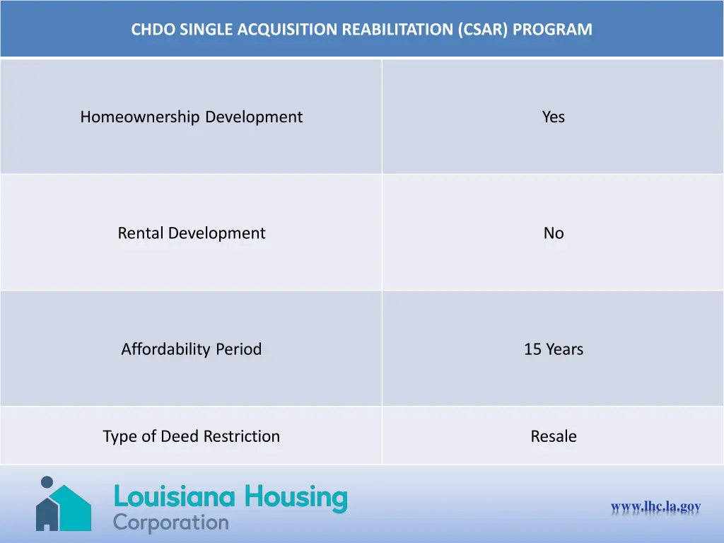 chdo single acquisition reabilitation csar program 1