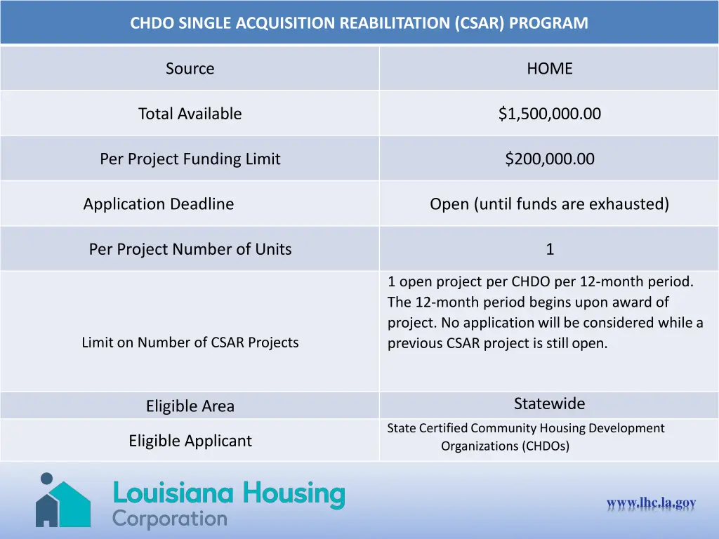 chdo single acquisition reabilitation csar program