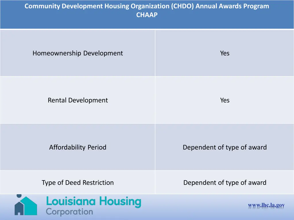 community development housing organization chdo 1