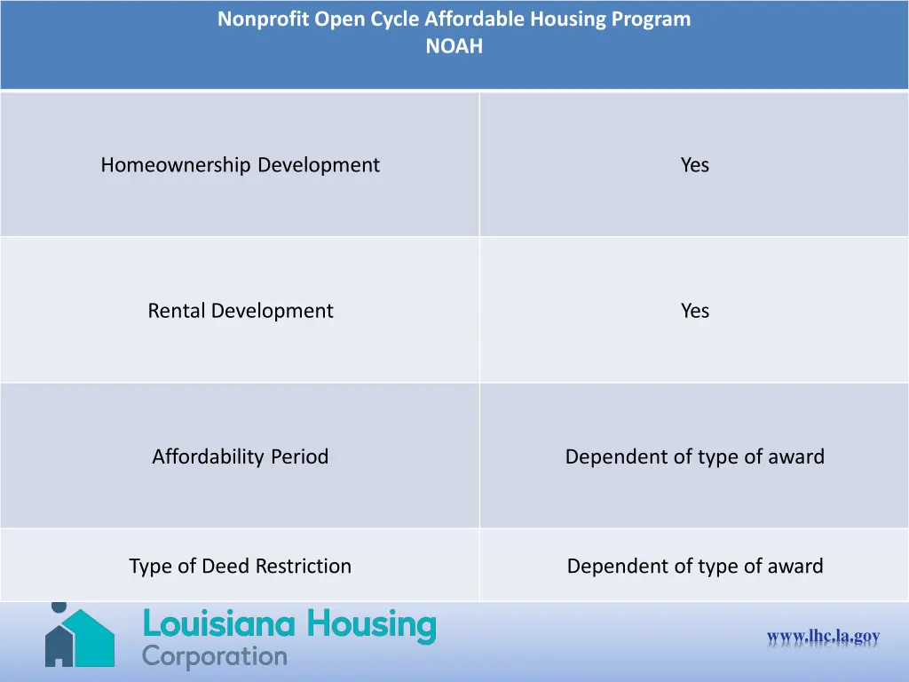 nonprofit open cycle affordable housing program 1