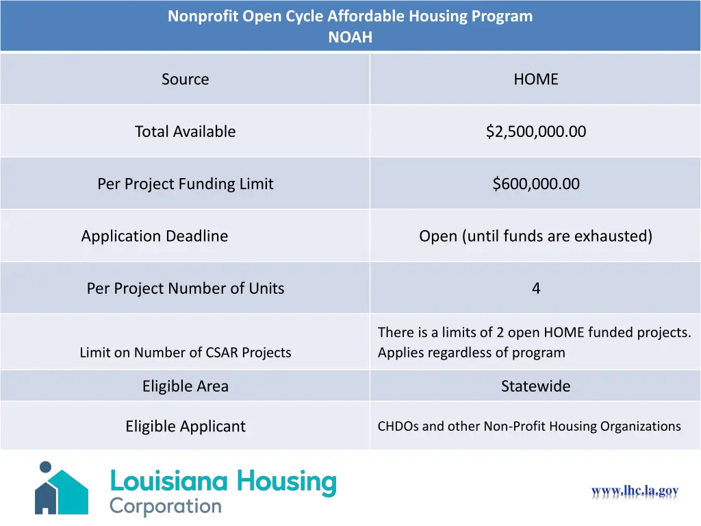 nonprofit open cycle affordable housing program