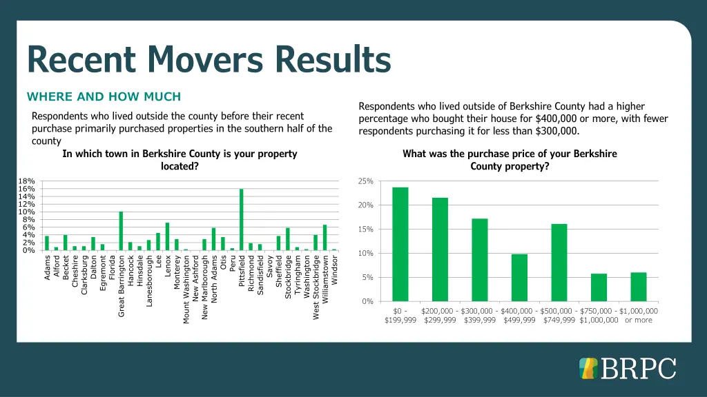 recent movers results 1