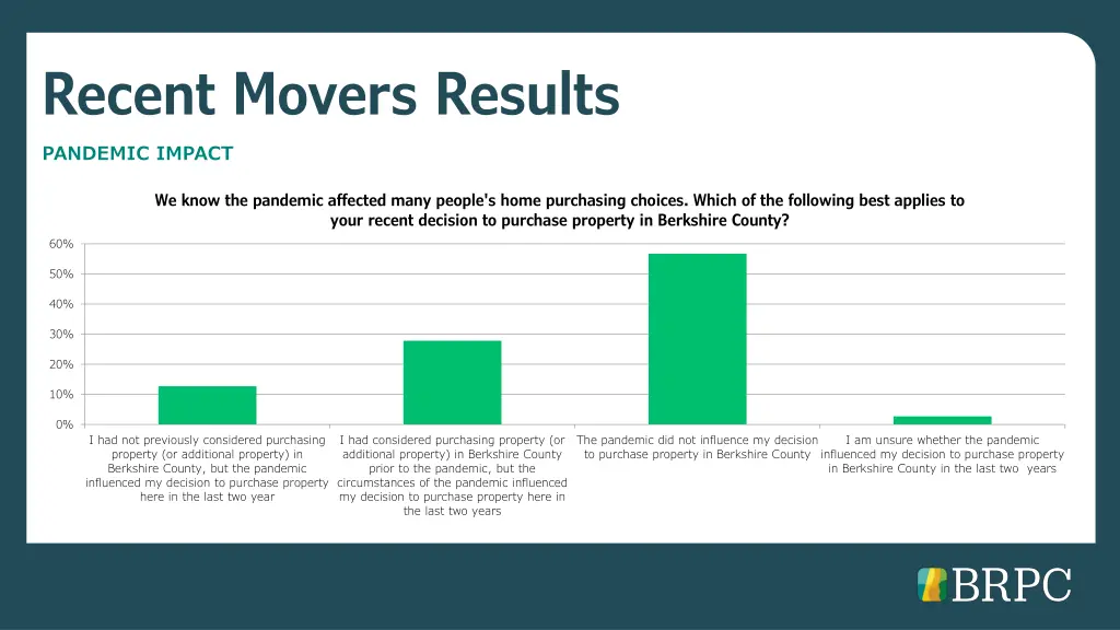 recent movers results 2