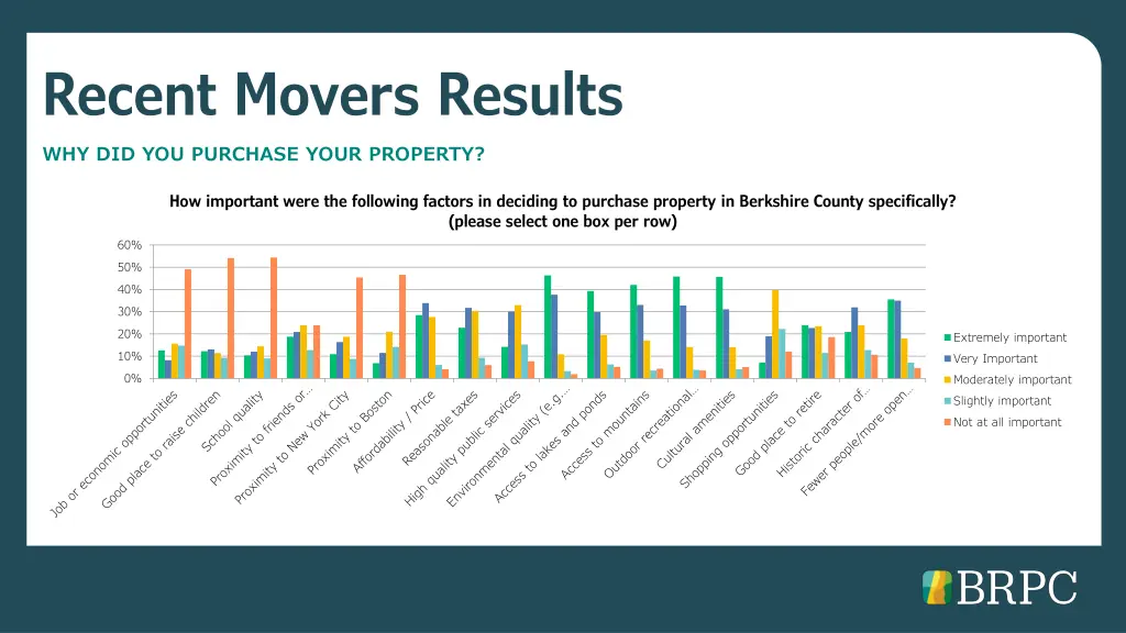 recent movers results 3