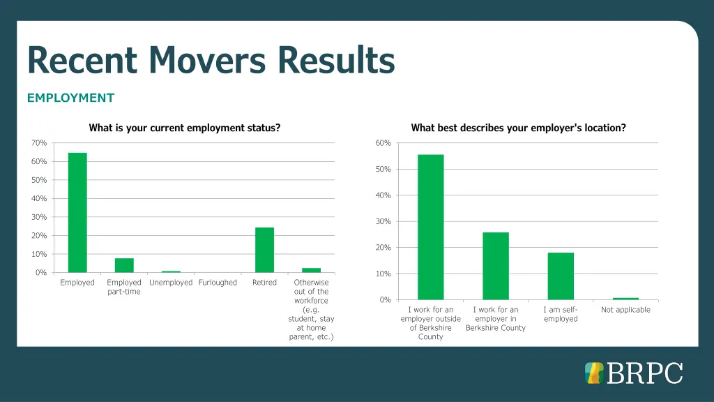 recent movers results 4
