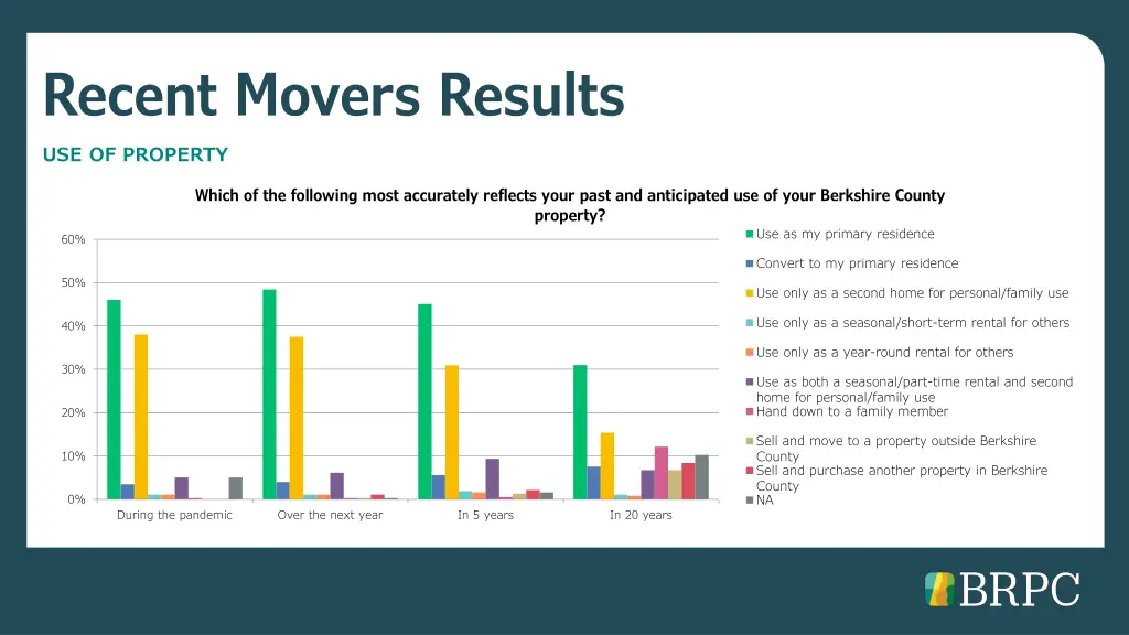 recent movers results