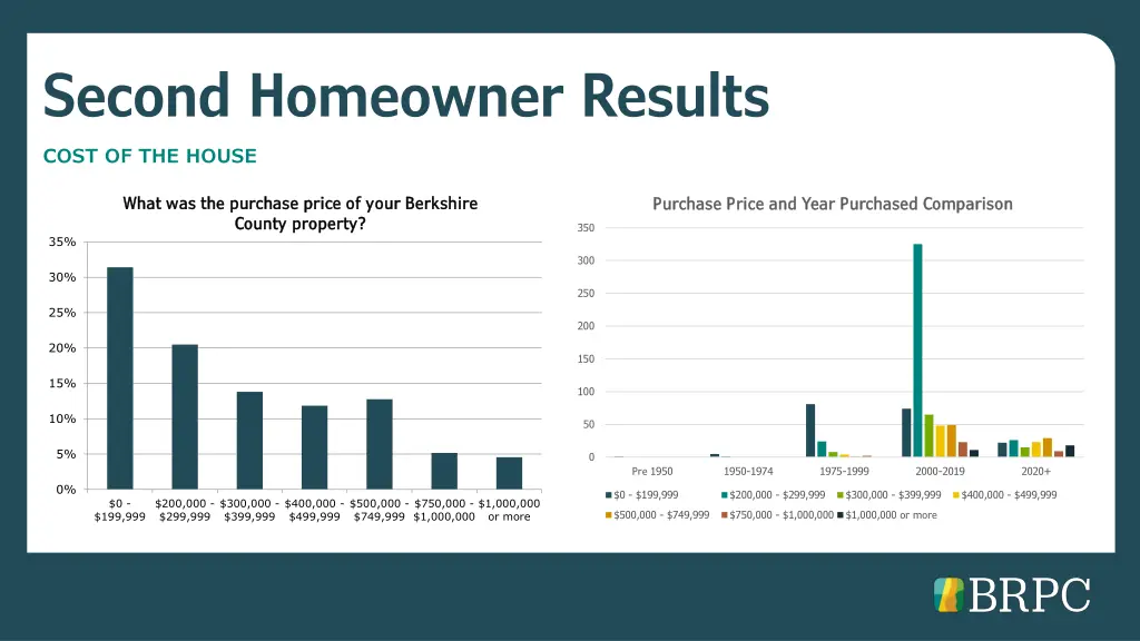 second homeowner results 1