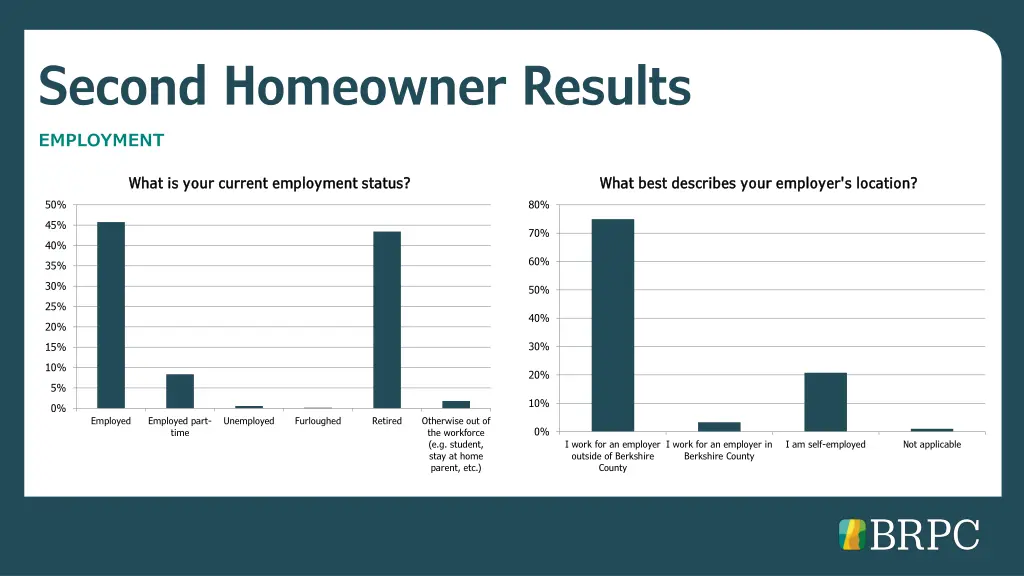 second homeowner results 4