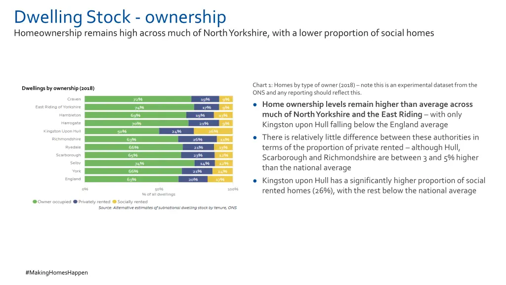 dwelling stock ownership homeownership remains
