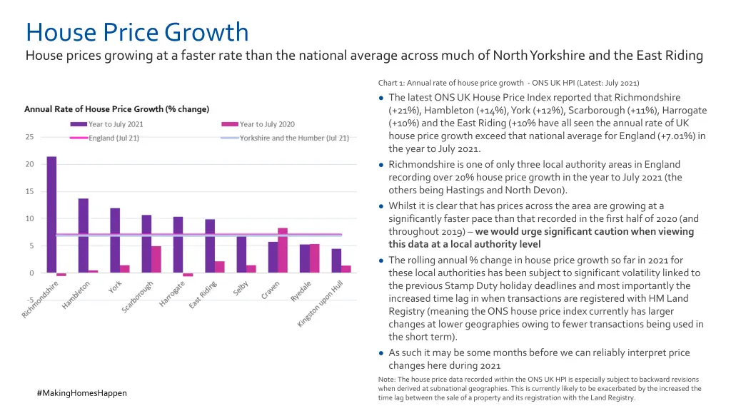 house price growth house prices growing