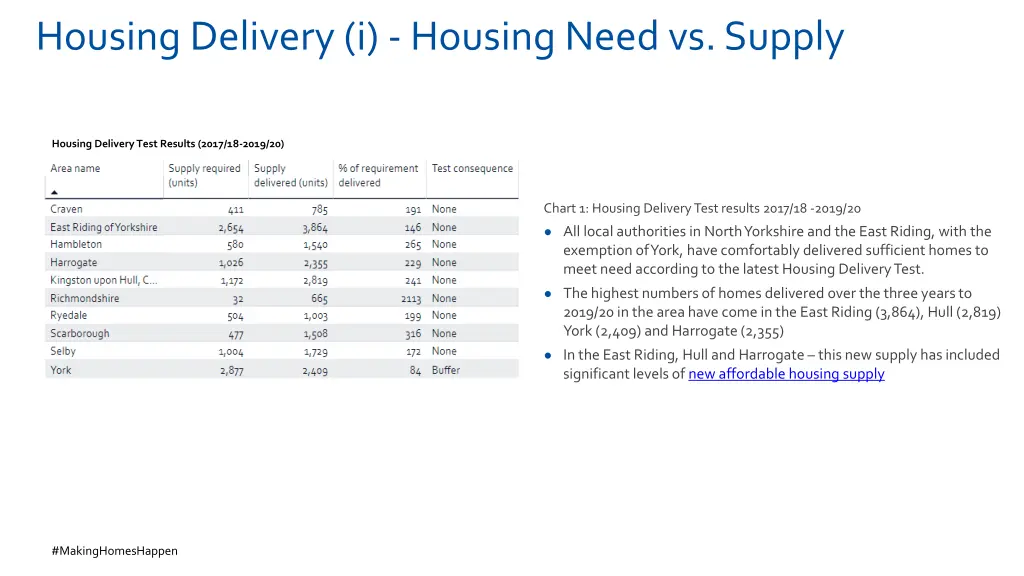 housing delivery i housing need vs supply