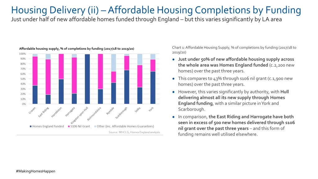 housing delivery ii affordable housing 1