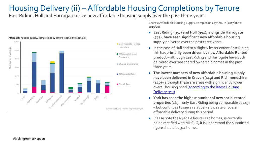 housing delivery ii affordable housing