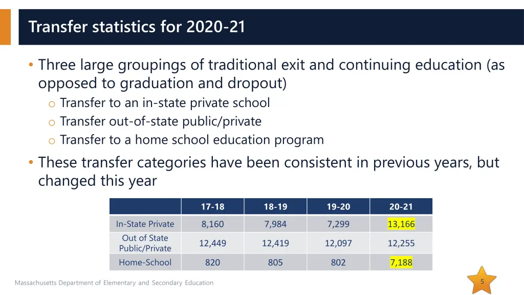 transfer statistics for 2020 21