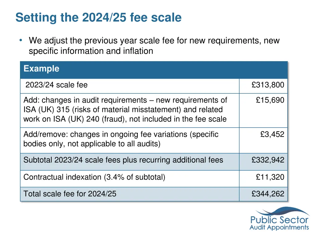 setting the 2024 25 fee scale