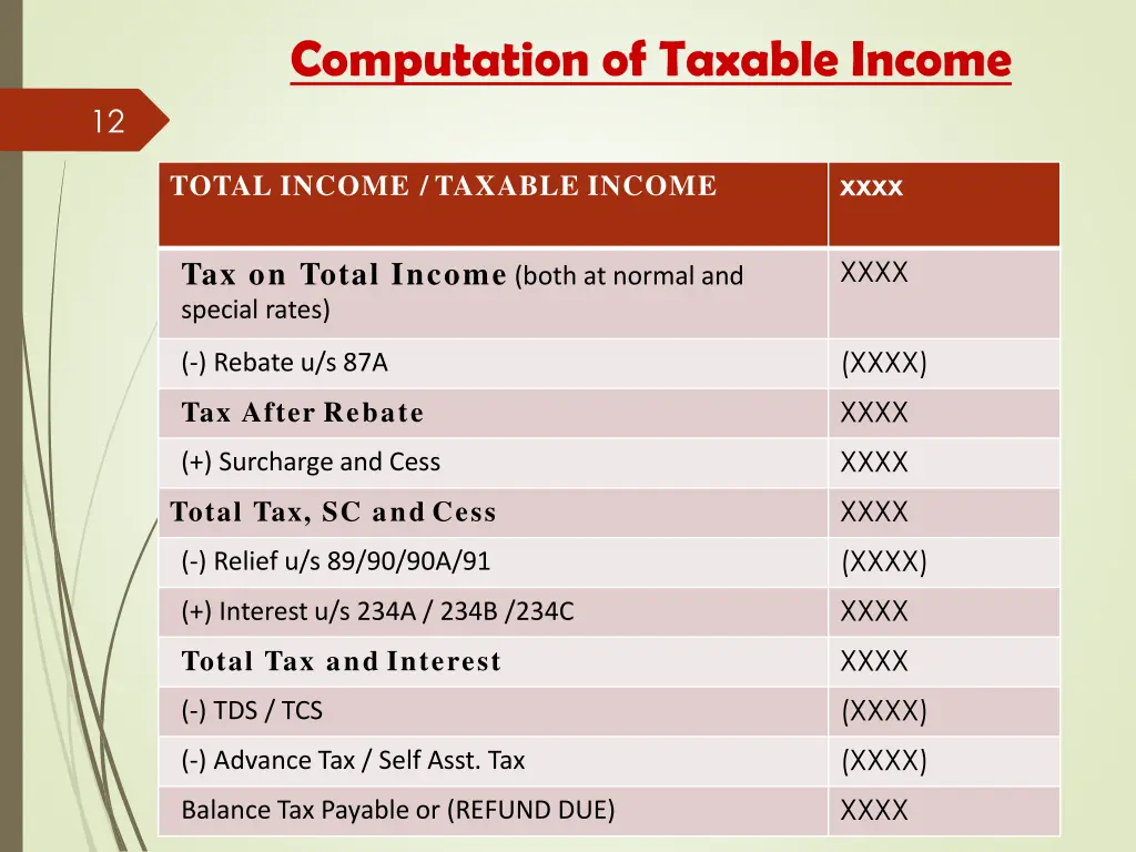 computation of taxable income 1