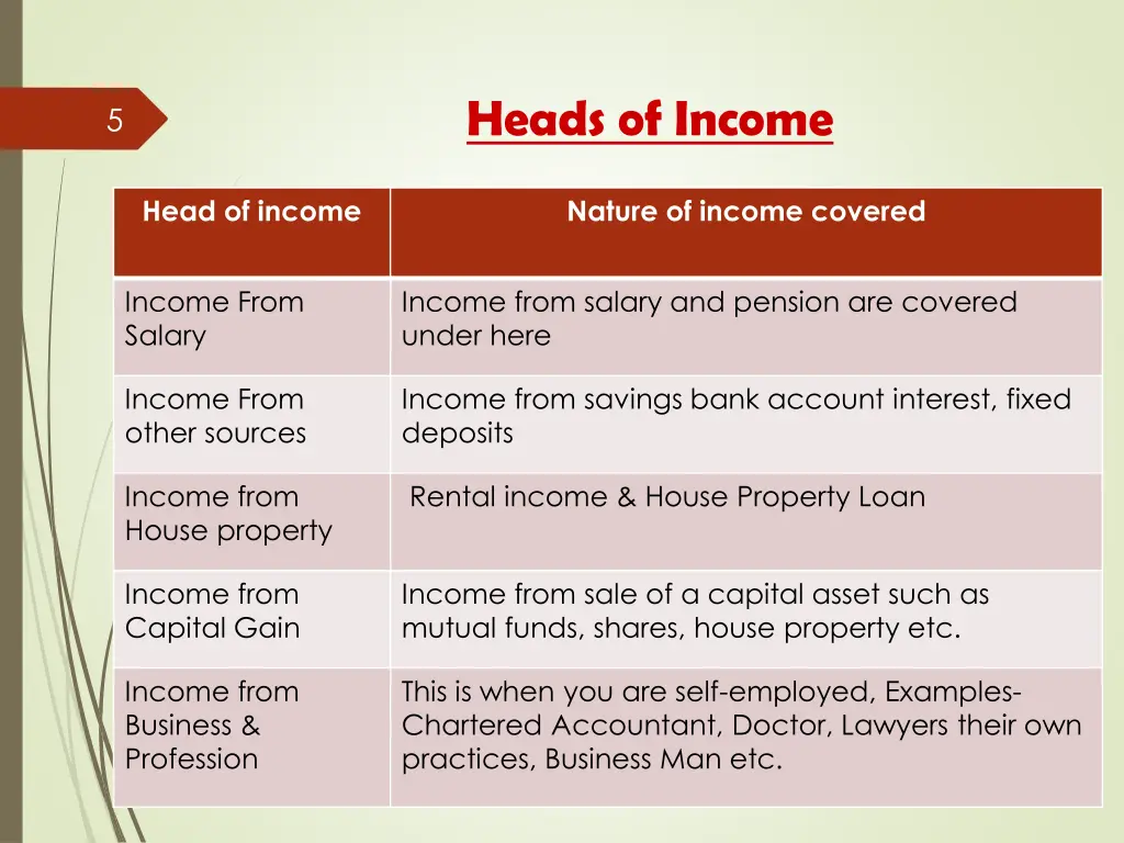heads of income