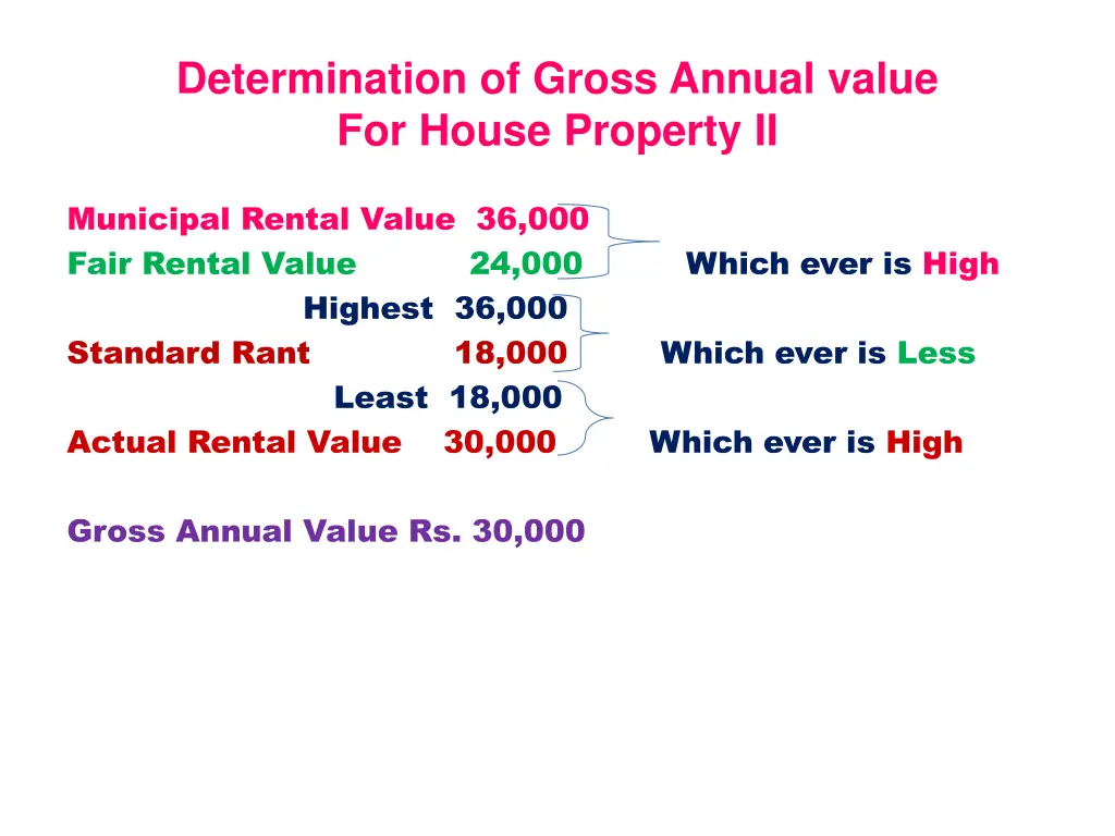 determination of gross annual value for house 1