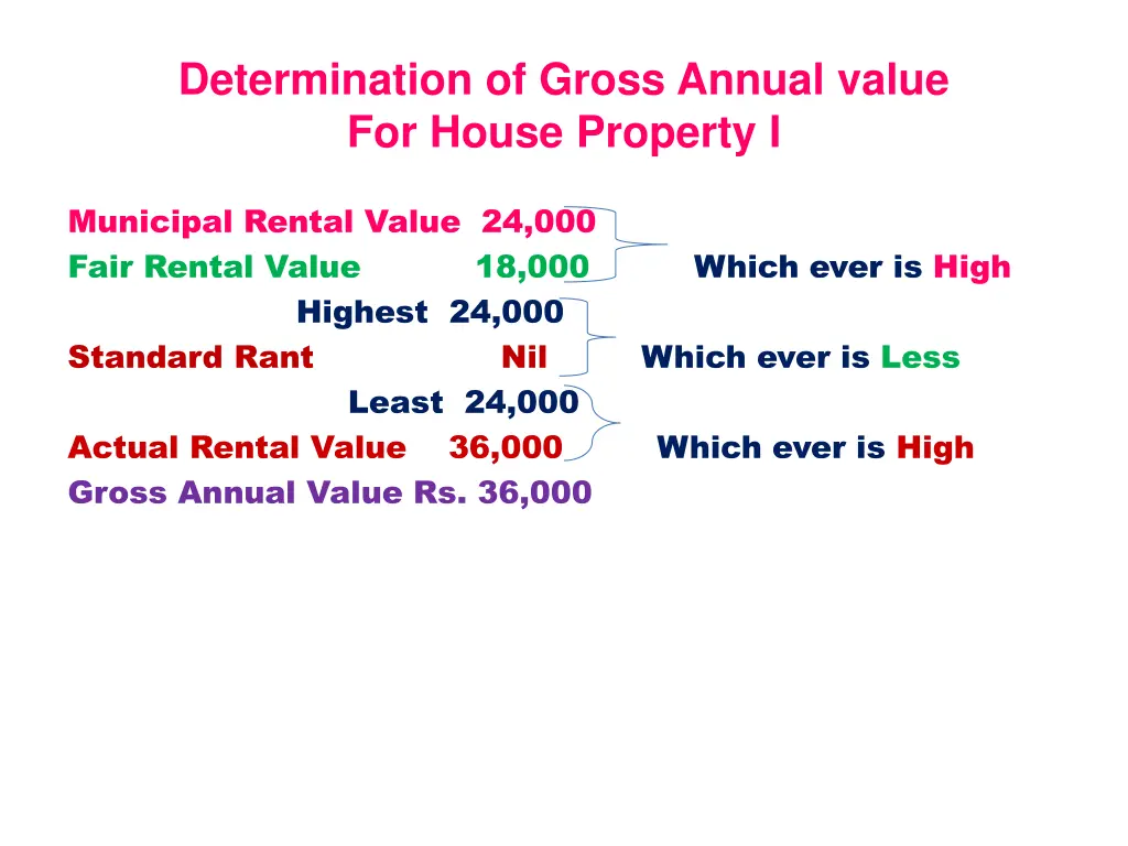 determination of gross annual value for house