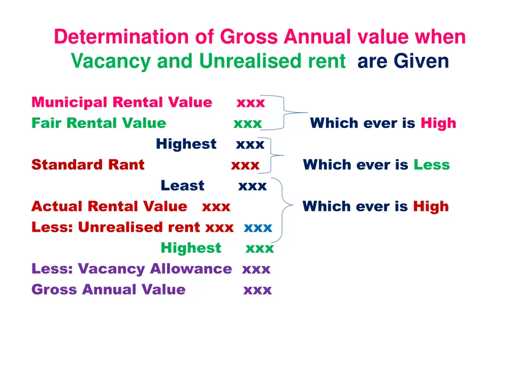 determination of gross annual value when vacancy 1