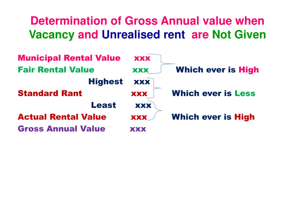 determination of gross annual value when vacancy