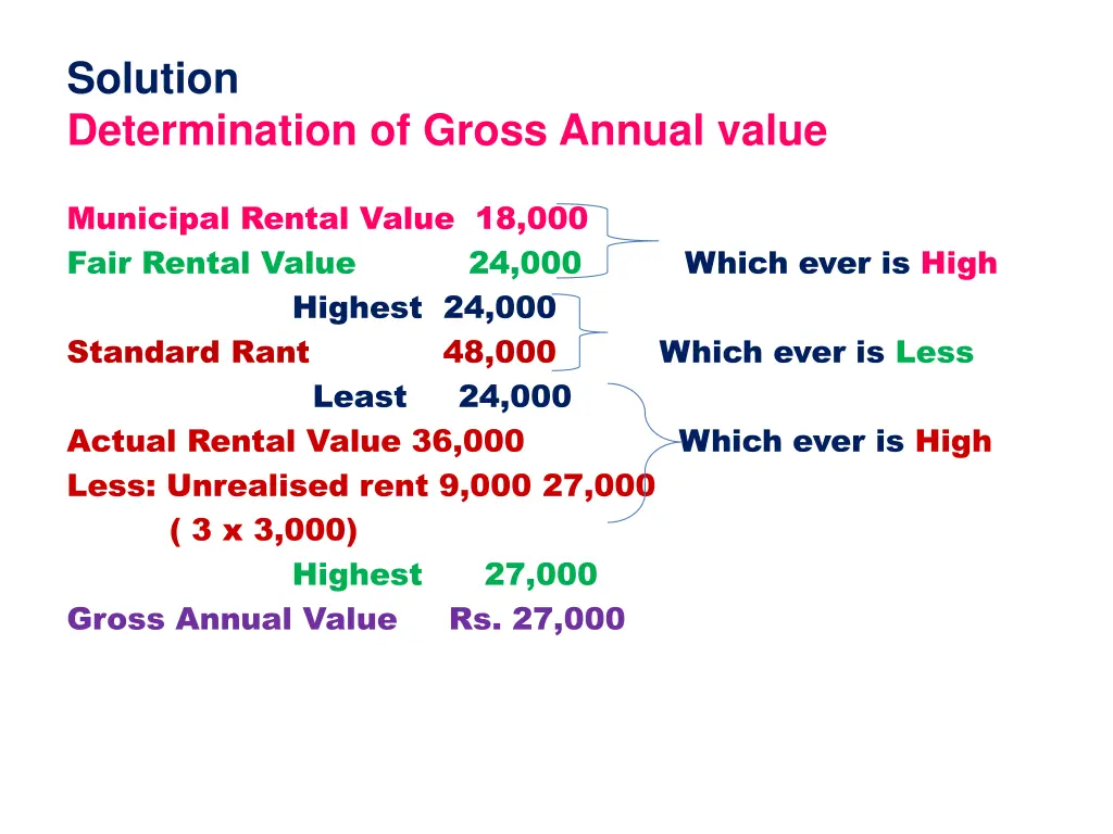 solution determination of gross annual value